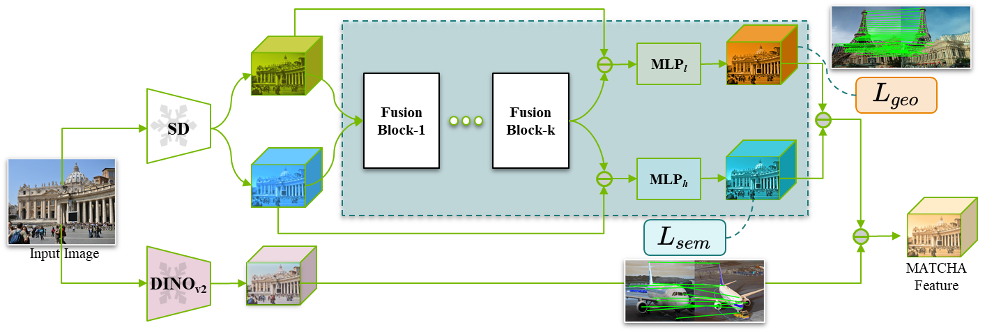 Architecture Overview